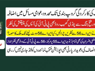 پی ٹی آئی اٹک کی کارکردگی گروپ بندی تک محدود، عوامی مسائل میں اضافہ 