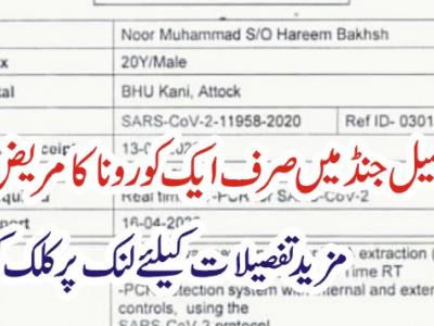 تحصیل جنڈ میں ایک کورونا کا مریض،10 کے ٹیسٹ منفی